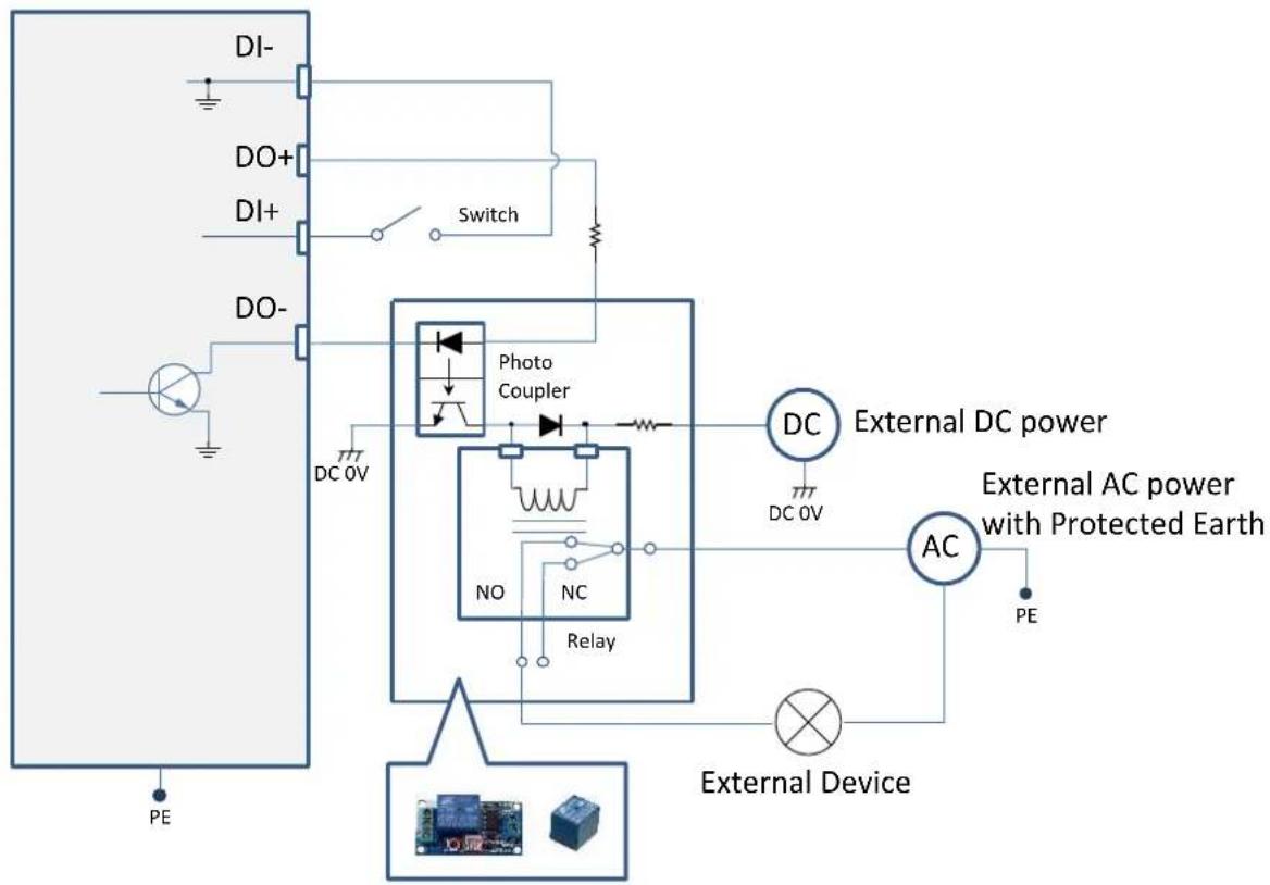 Vivotek FD9367-EHTV-v2 - DI/DO Diagram - 1