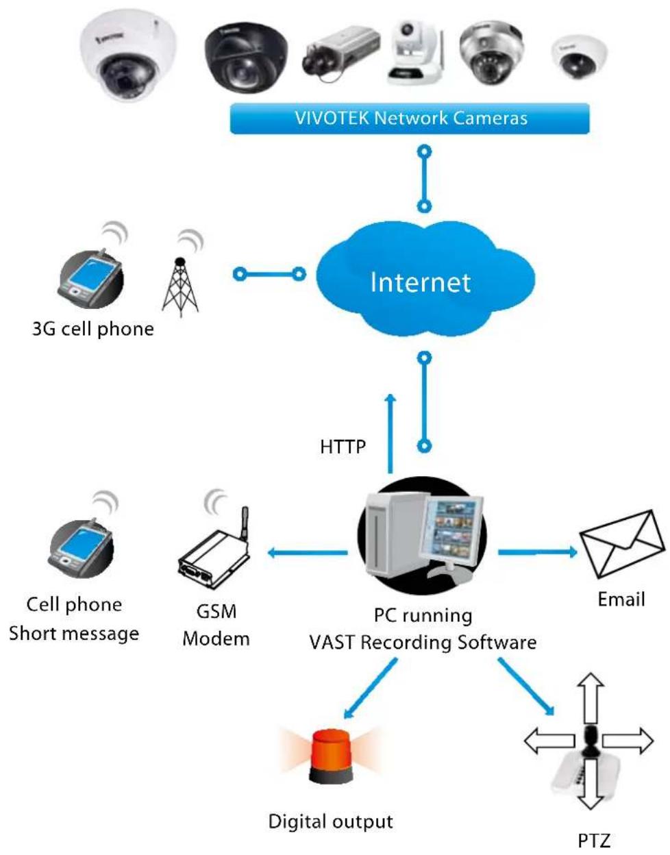 Vivotek FD9367-EHTV-v2 - System log - 2