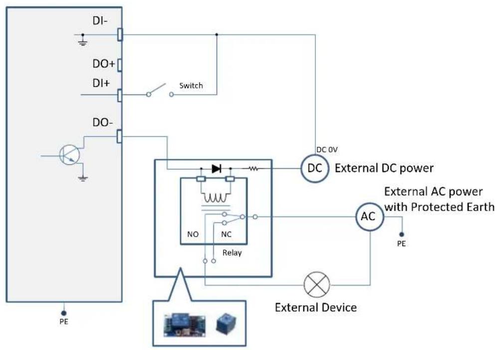 Vivotek FD9367-EHTV-v2 - DI/DO Diagram - 2
