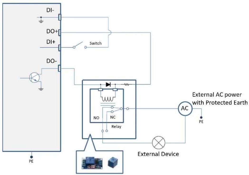 Vivotek FD9367-EHTV-v2 - DI/DO Diagram - 3