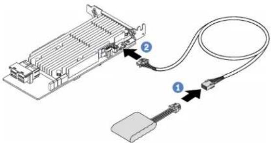 Diagram showing connection between a computer RAM card and a cable with labeled components