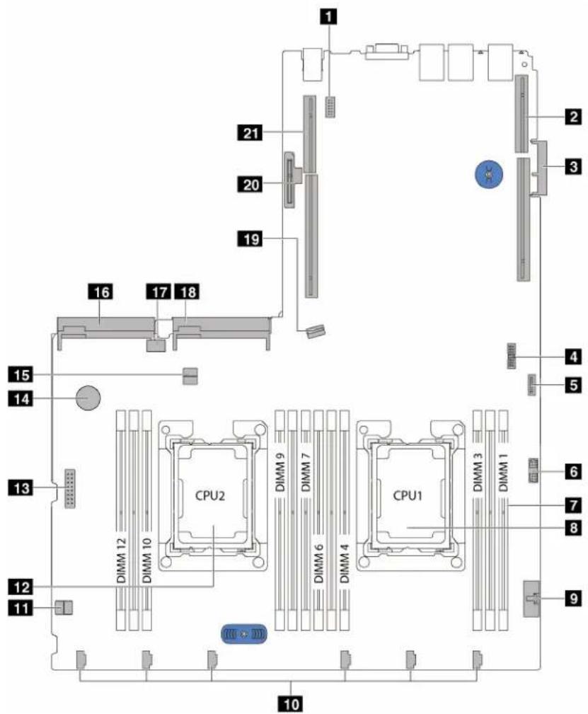 Technical diagram of a computer system layout with labeled components and CPU modules