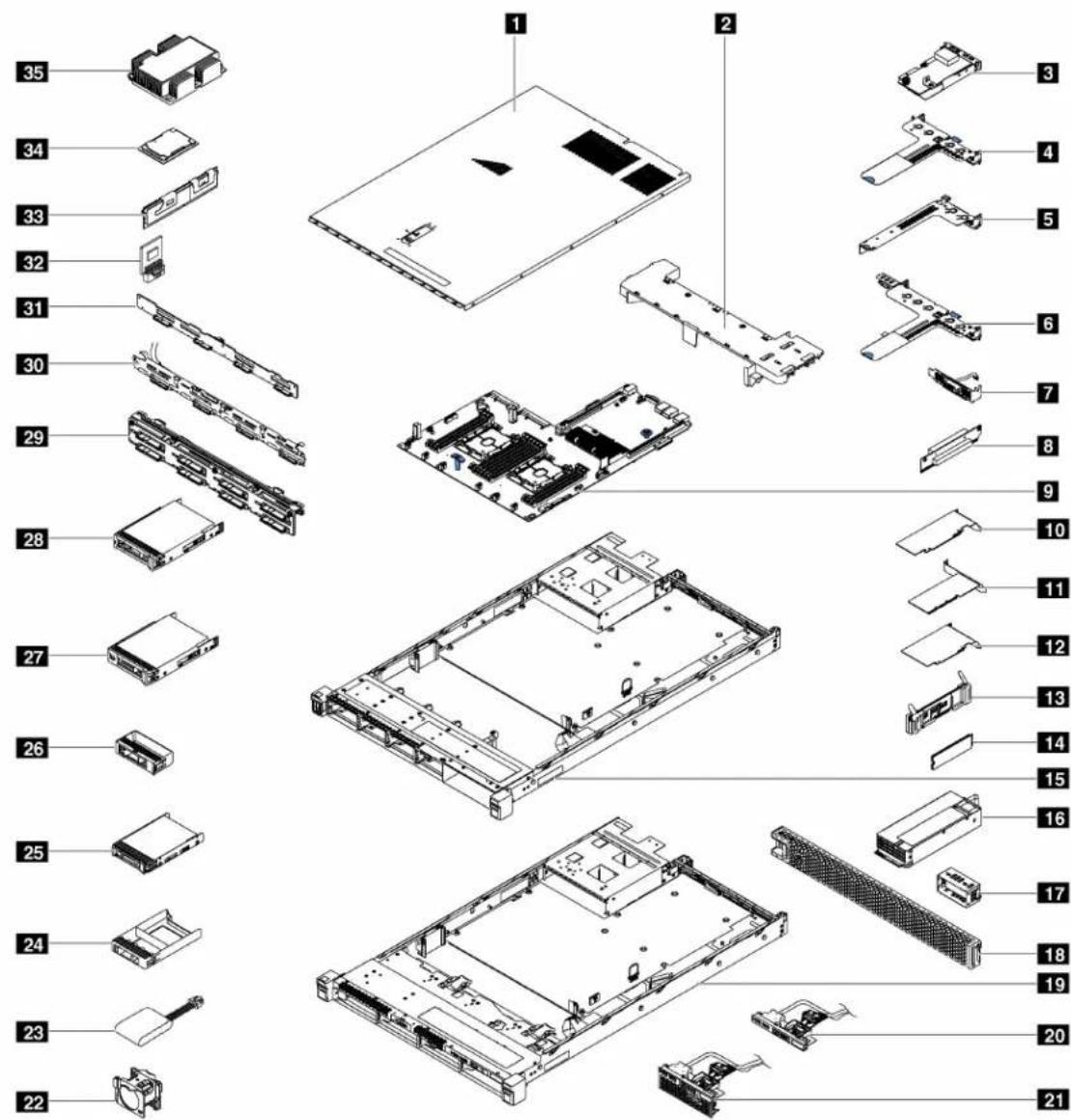 Exploded view diagram of a server rack with numbered components for identification