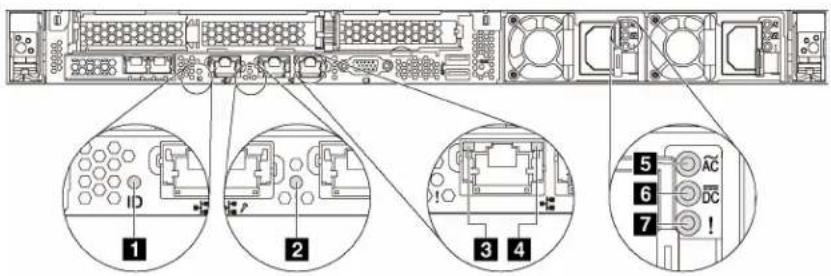 Diagram of a server rack with labeled ports and internal components, showing numbered annotations for identification.
