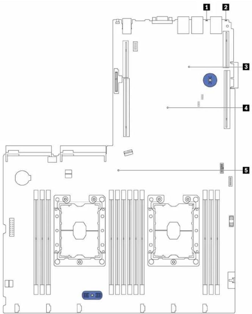 Technical schematic diagram of a computer motherboard with labeled components and connectors