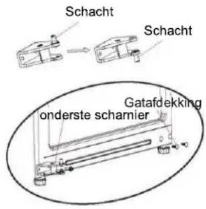 Schacht Schacht Gatafdekking onderste scharnier