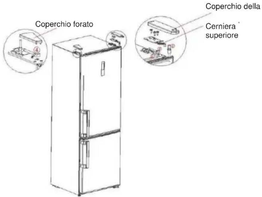 Coperchio forato Coperchio della Cerniera superiore