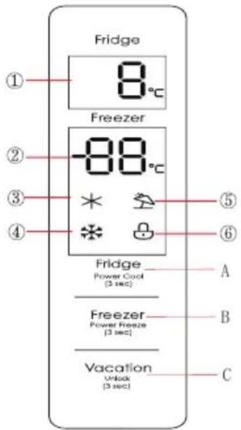Fridge 8°C Freezer -88°C Fridge Power Cool (3 sec) A Freezer Power Freeze (3 sec) B Vacation Unlock (3 sec) C