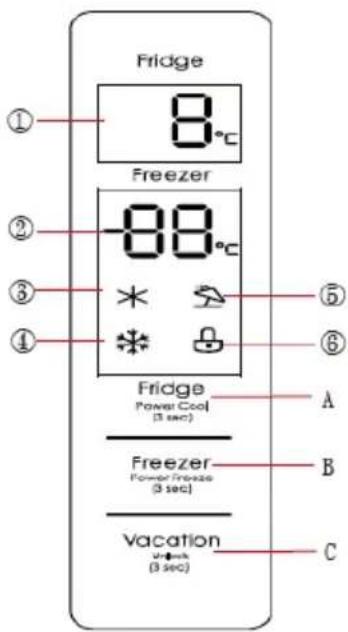 Fridge 8°C Freezer 80°C Fridge Power Cool (3 sec) A Freezer Power Freeze (3 sec) B Vacation (3 sec) C