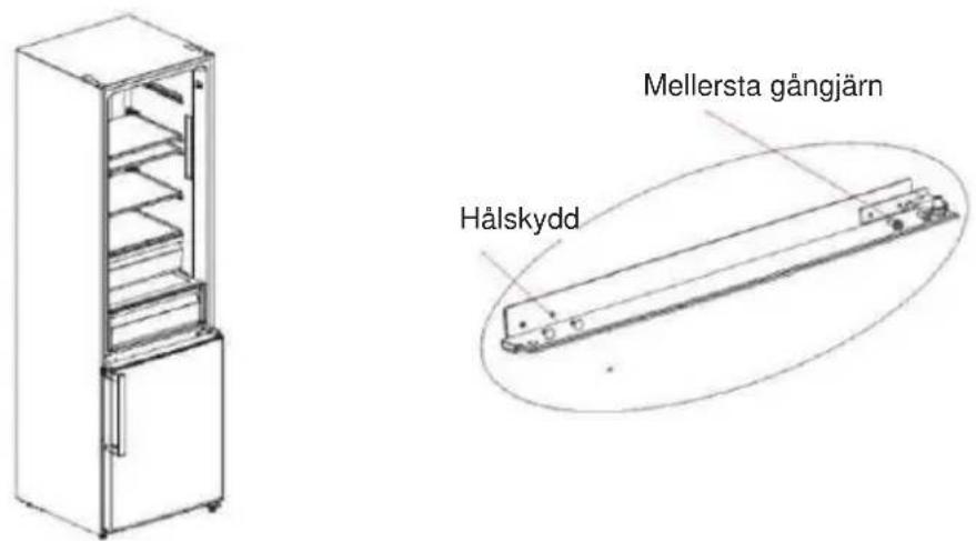 Mellersta gångjärn Hålskydd