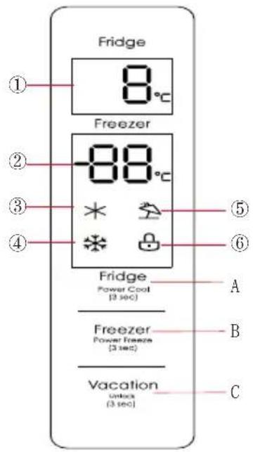 Fridge 8°C Freezer -88°C * # # Fridge Power Cool (3 sec) A Freezer Power Freeze (3 sec) B Vacation Unlock (3 sec) C