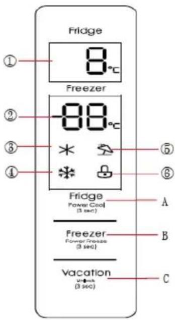 Fridge 8°C Freezer 80°C Fridge Power Cool (3 sec) A Freezer Power Freeze (3 sec) B Vacation (3 sec) C