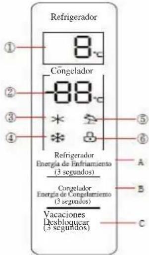 Refrigerador ① 8° ② 88° ③ * ④ * ⑤ ⑥ Congelador Refrigerador Energía de Enfriamiento (3 segundos) A B Congelador Energía de Congelamiento (3 segundos) Vacaciones Desbloquear (3 segundos) C