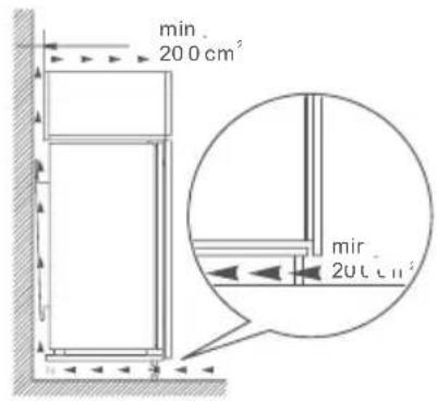 min 200 cm² mir 200 cm²