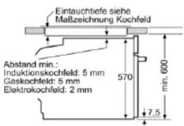 Eintauchtiefe siehe Maßzeichnung Kochfeld Abstand min.: Induktionskochfeld: 5 mm Gaskochfeld: 5 mm Elektrokochfeld: 2 mm 570 min. 600 7,5
