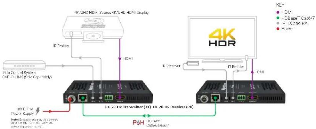 WyreStorm EX-70-H2 - Basic Wiring Diagram - 1