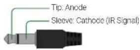 WyreStorm EX-70-H2 - IR TX Port Pinout - 1