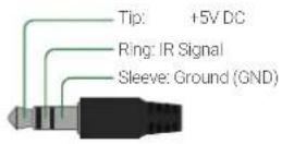 WyreStorm TX-70-4K - HDBaseT Wiring - 3