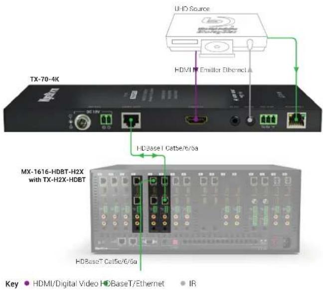 WyreStorm TX-70-4K - Associated Products - 1