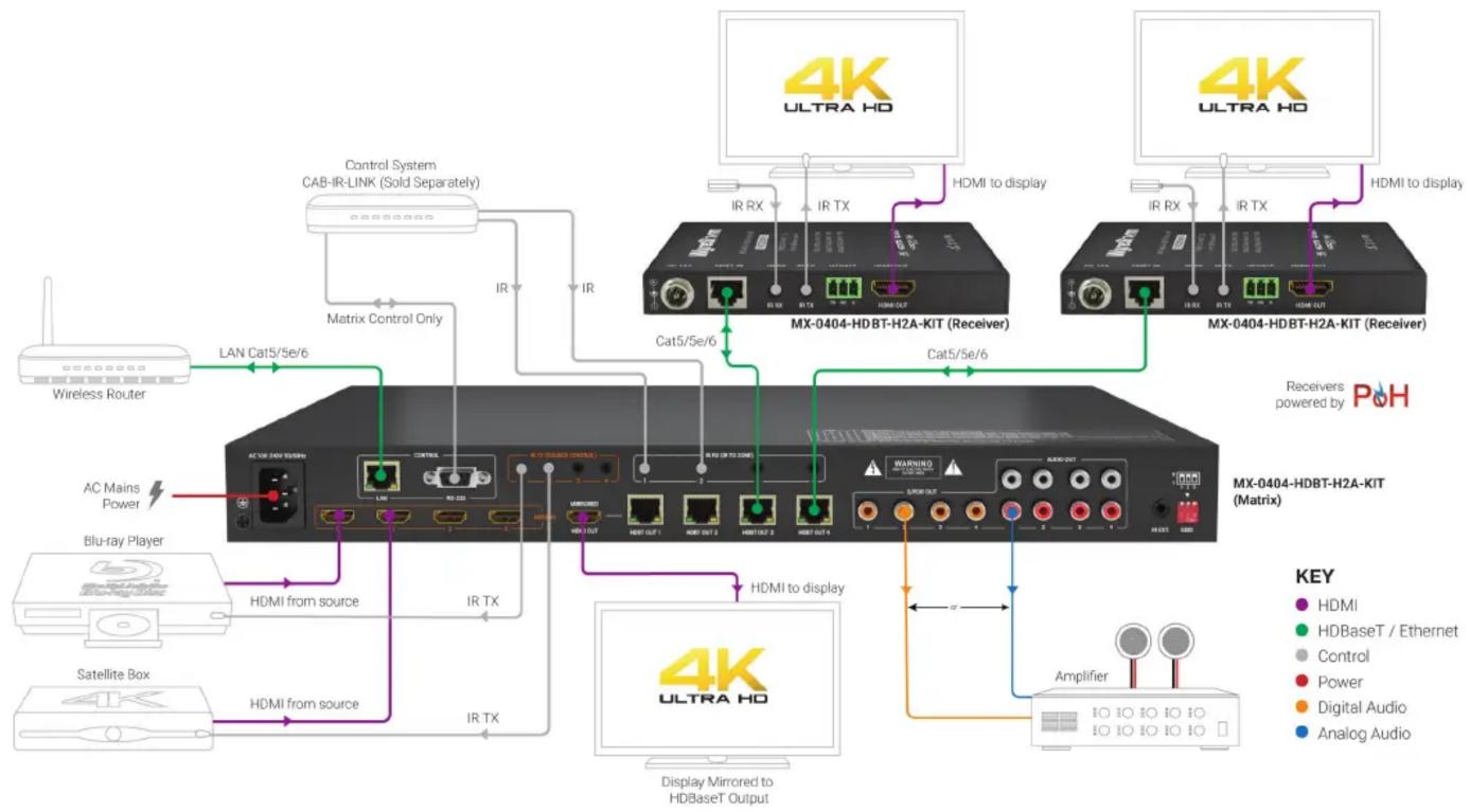 WyreStorm MX-0404-HDBT-H2A-KIT - In the Box - 1