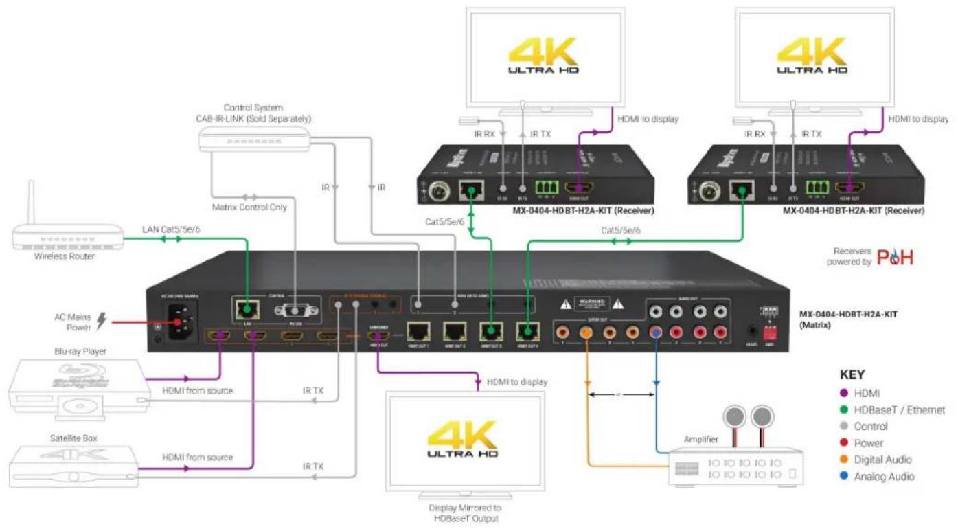 WyreStorm MX-0404-HDBT-H2A-KIT - In the Box - 1