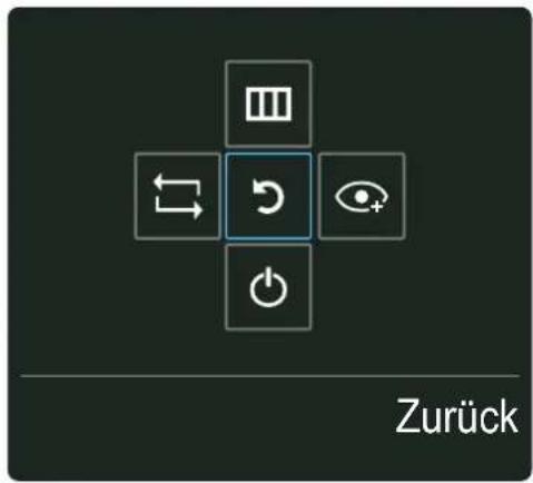 SAMSUNG LS27E510CS - Funktionstastenhilfe - 1