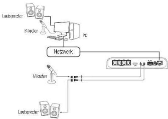 Hanwha PNM-9000QB - installation & verbindung - 1