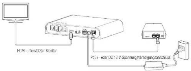 Hanwha PNM-9000QB - ANSCHLUSS AN ANDERE GERÄTE - 1