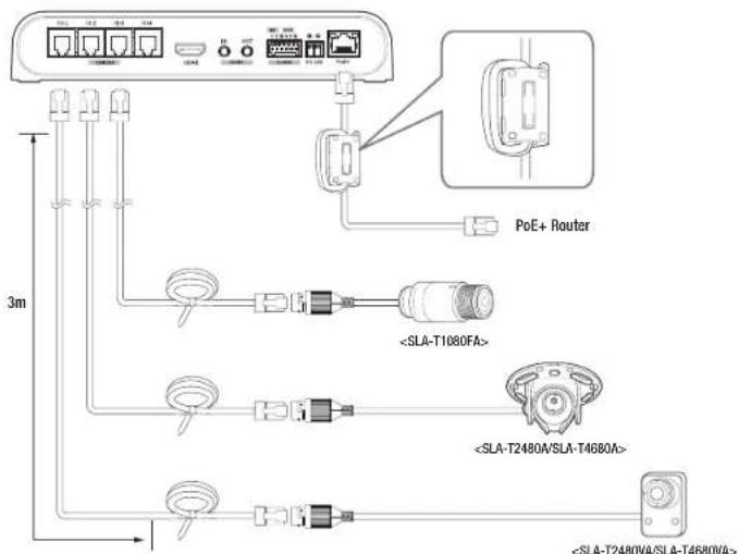Hanwha PNM-9000QB - Objektiveinheit im Hauptgerät installieren - 2