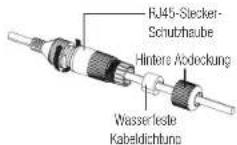 Hanwha PNM-9000QB - Verbinden Sie das Objektivmodulkabel mit dem Objektivmodul - 3