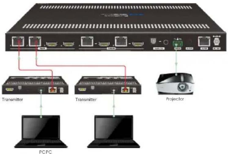 PureTools PT-MA-HDBT42 - RS232 Pass-through Between Matrix Switcher and Transmitter - 1