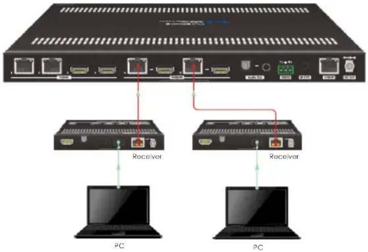 PureTools PT-MA-HDBT42 - Control the Matrix Switcher - 3