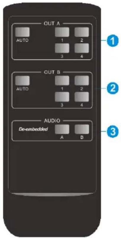 PureTools PT-MA-HDBT42 - IR Remote Control - 1