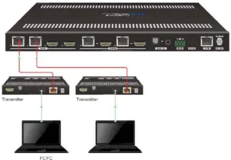 PureTools PT-MA-HDBT42 - Control the Matrix Switcher - 2