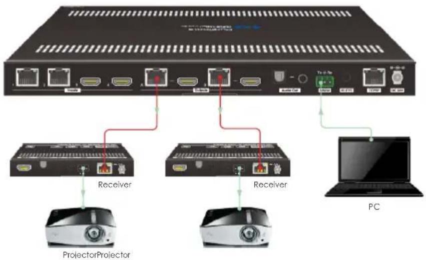 PureTools PT-MA-HDBT42 - RS232 Pass-through Between Matrix Switcher and Receiver - 2