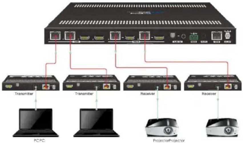 PureTools PT-MA-HDBT42 - RS232 Pass-through Between Transmitter and Receiver - 1