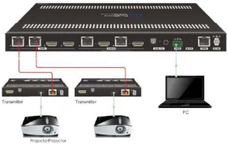 PureTools PT-MA-HDBT42 - RS232 Pass-through Between Matrix Switcher and Transmitter - 2