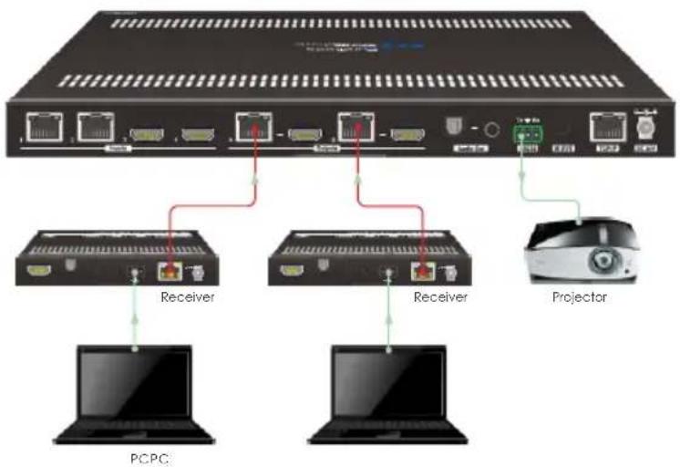 PureTools PT-MA-HDBT42 - RS232 Pass-through Between Matrix Switcher and Receiver - 1