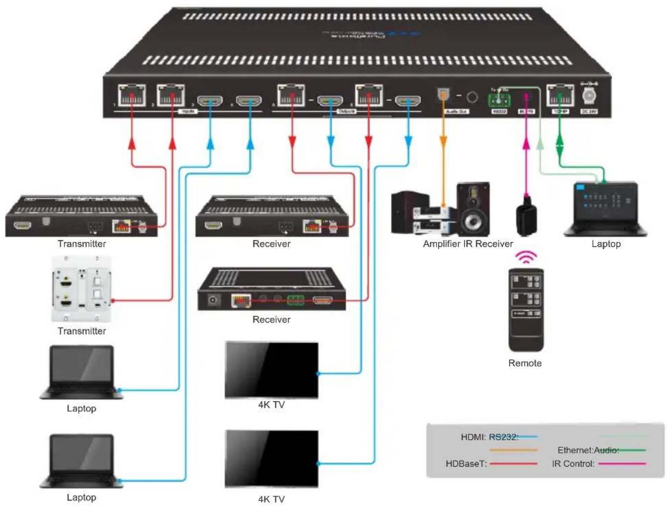 PureTools PT-MA-HDBT42 - System Connection - 1