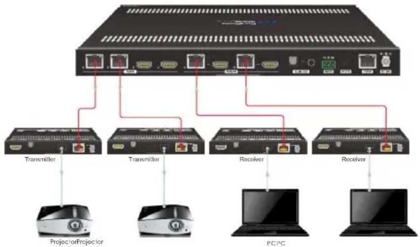 PureTools PT-MA-HDBT42 - RS232 Pass-through Between Transmitter and Receiver - 2