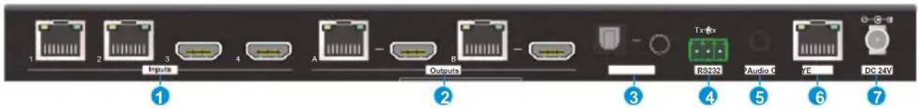 PureTools PT-MA-HDBT42 - Rear Panel - 1