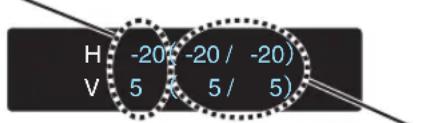 H -20/ -20/ -20) V 5 ( 5/ 5)