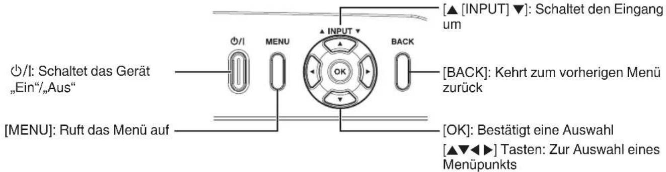 [▲ [INPUT] ▼]: Schaltet den Eingang um [○/I]: Schaltet das Gerät „Ein“/„Aus" [MENU]: Ruft das Menü auf ▲ INPUT ▼ OK MENU BACK [BACK]: Kehrt zum vorherigen Menü zurück [OK]: Bestätigt eine Auswahl [▲▼◀▶] Tasten: Zur Auswahl eines Menüpunkts
