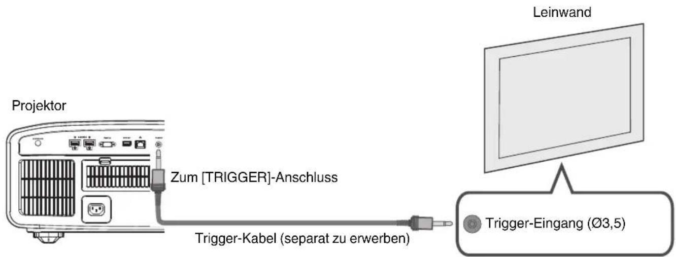 Leinwand Projektor Zum [TRIGGER]-Anschluss Trigger-Kabel (separat zu erwerben) Trigger-Eingang (∅3,5)