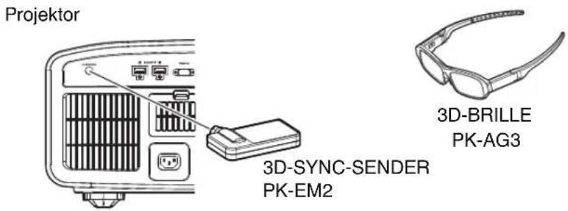 Projektor 3D-BRILLE PK-AG3 3D-SYNC-SENDER PK-EM2