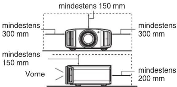 mindestens 150 mm mindestens 300 mm mindestens 150 mm Vorne mindestens 300 mm mindestens 200 mm