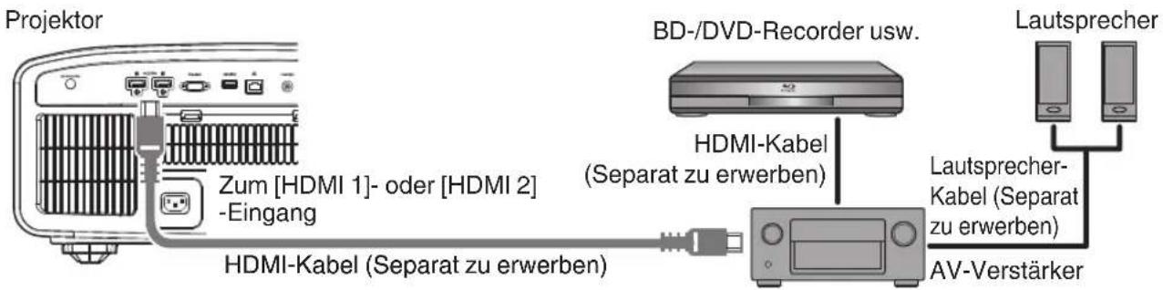 Projektor Zum [HDMI 1]- oder [HDMI 2] -Eingang HDMI-Kabel (Separat zu erwerben) BD-/DVD-Recorder usw. HDMI-Kabel (Separat zu erwerben) Lautsprecher Lautsprecher- Kabel (Separat zu erwerben) AV-Verstärker