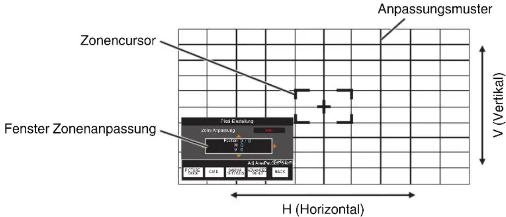 Anpassungsmuster Zonencursor Fenster Zonenanpassung Pixel Einstellung Zone Anpassung H0 F:37mm 0.7.0 H 0 V 0 A:1.5mm D:2.5mm D:4.5mm F:1000 BACK CA1D 34000 R:20000 BACK H (Horizontal) V (Vertical)