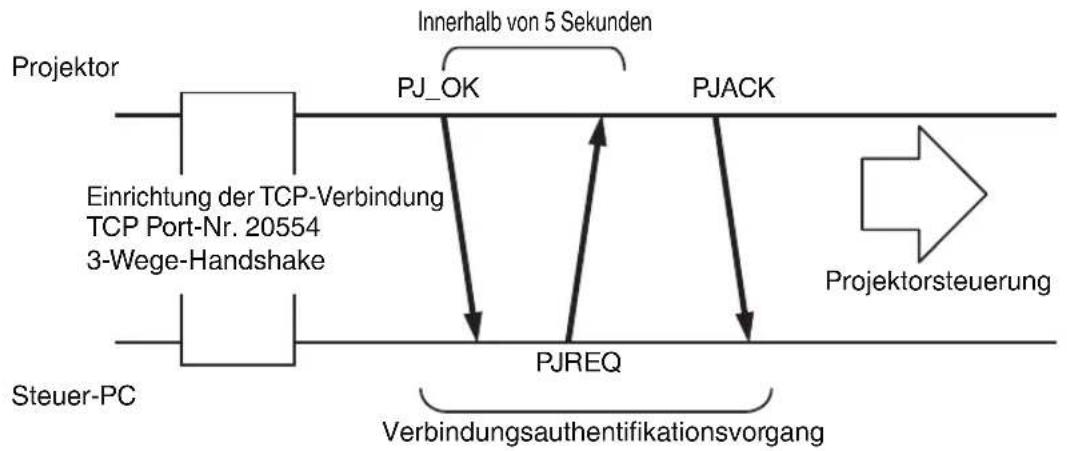 JVC DLA-RS2000 - TCP/IP-Verbindung - 1