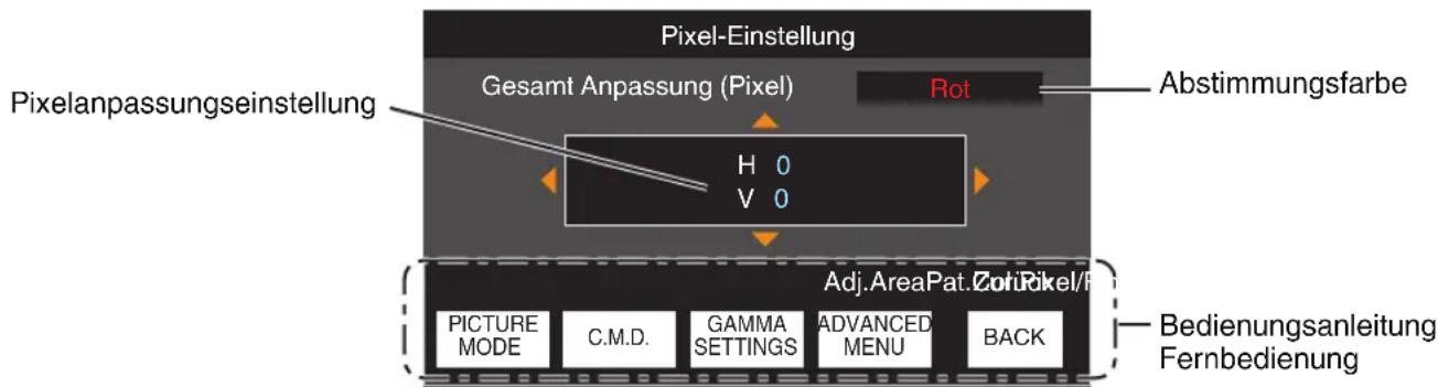 Pixel-Einstellung Abstimmungsfarbe Pixelanpassungseinstellung Gesamt Anpassung (Pixel) Rot H 0 V 0 Adj. Area Pat. Zor. Pixel/F PICTURE MODE C.M.D. GAMMA SETTINGS ADVANCED MENU BACK Bedienungsanleitung Fernbedienung